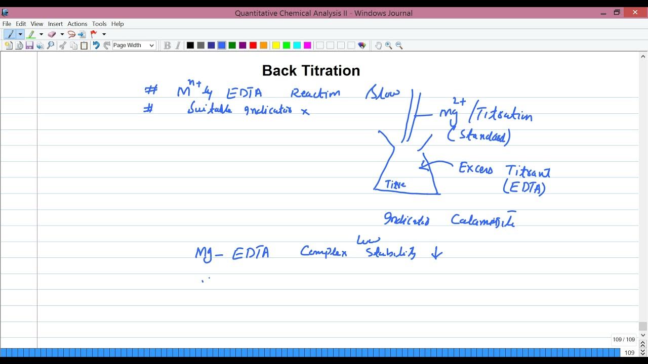Back Titrations YouTube