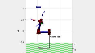 Conjugated Visual Predictive Control Second view Np=10