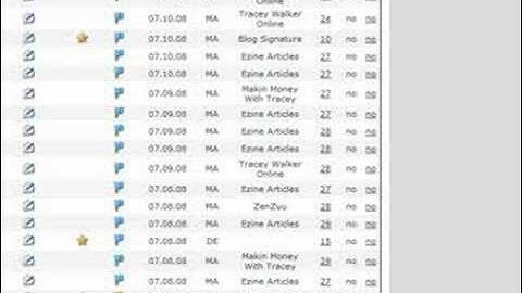 Using An Ad Tracker? Tracking Your Marketing