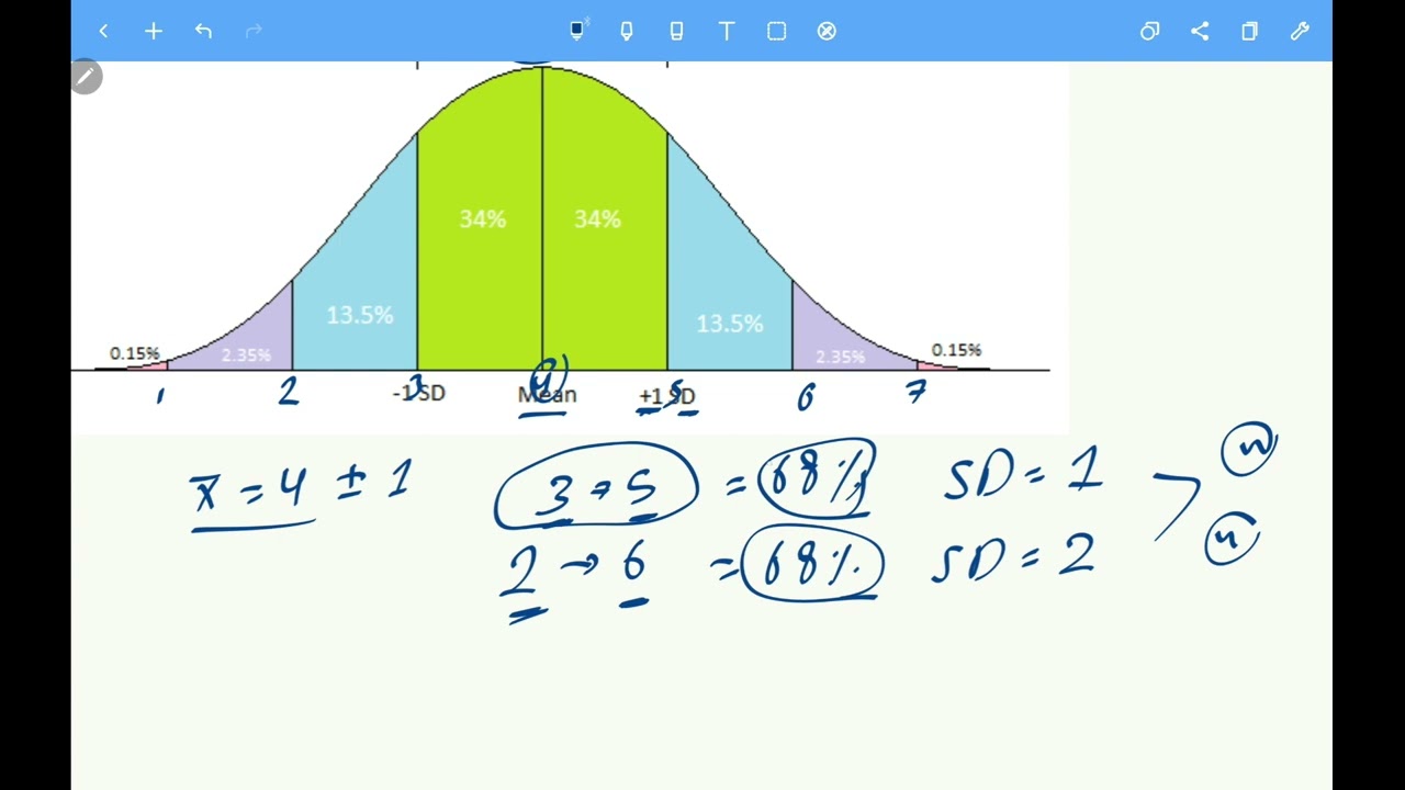 Inferential statistics: central limit theorem
