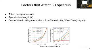 Famous vllm + speculative decoding Wealth