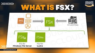 AWS Course: FSX Overview