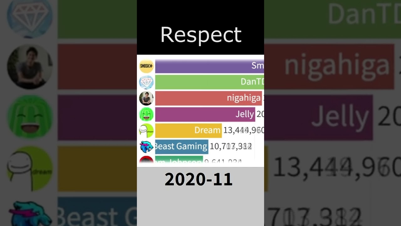 Respect 