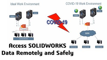 How to use SOLIDWORKS PDM WEB Application