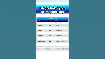 Integer Data Type || Data Types #javaprogramming #datatypes #integers #java #data #integerjava