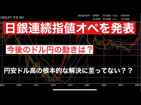 【ドル円】4/20日銀国債指値オペ国際の無制限買い入れを発表！！一時的に円高ドル安の方向に動いたが根本的な解決になっていない？今後のドル円の動きを徹底解説！！