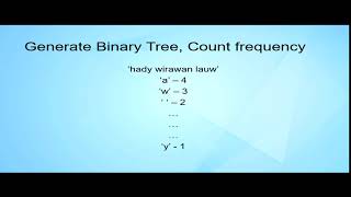 (10) G2 Huffman Coding by Benjamin Ng