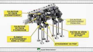 High Power Density Engine Brake - French by JacobsVehicleSystems 7,004 views 7 years ago 3 minutes, 19 seconds