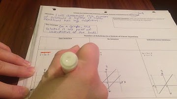 Lesson 6.2 Part 1 Estimating Solutions to Systems by Inspection: One Solution