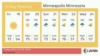 Weather in Minneapolis Minnesota - Friday, Jun 19, 2026