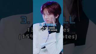 Most Biased AMPERS&amp;ONE Member #AMPERSANDONE #kamden #brian #jiho #siyun #mackiah #kyrell #seungmom