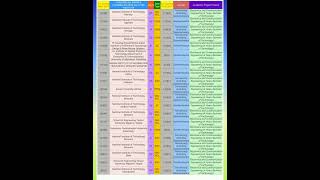 CSAB 2024 ROUND-2 ECE CUT-OFF FOR NIT,IIIT,GFTI #csab2024 #csabcutoff #csab #jeemain2024 #jee #ece