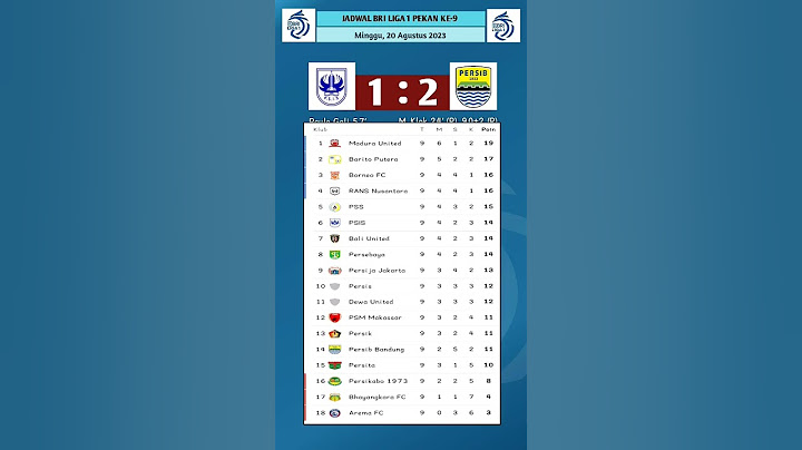 Hasil Liga 1 Pekan ke 9,  PSIS Semarang VS Persib Bandung #liga1 #liga1hariini #BobaBolaid