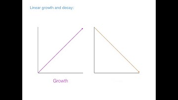 WACE Math Apps | Arithmetic Sequences | WACE Academy