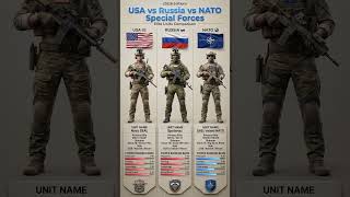 USA vs Russia vs NATO Military Comparison 🪖