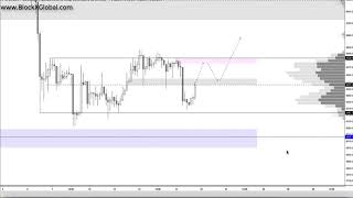 Margin Trading Bitcoin on Bitmex - CHALLENGE 0.25 btc to 1 btc screenshot 4