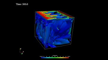 Lid-driven cavity with OpenFOAM