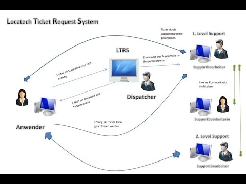 LTRS Ticketsystem für SharePoint 2013 - E-Mail-Workflow