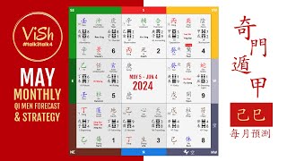 Qi Men Dun Jia Monthly forecast for May 2024  奇門遁甲二零二四年己巳月預測