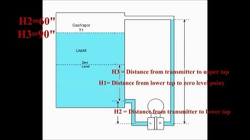 Foxboro Technical Training - IMV31 Boiler Drum Level Configuration