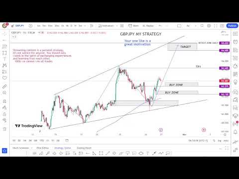 – Forex Live GBPJPY My Strategy Analysis Forecast/25/2/2023