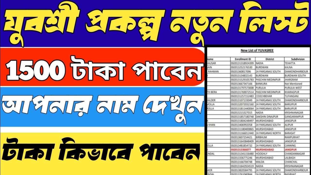 Yuvashree prakalpa new list 2024 | Yuvasree prakalpa new waiting list 2024 | yuvashree new list