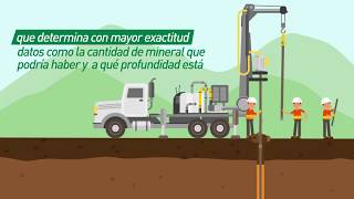 ≫ ¿Qué es la Exploración Minera? 【2019】