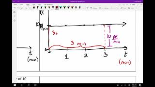 Lesson 6.01 - Riemann Sums & Units of Integration