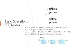 linked list: Data Structures lecture in Urdu
