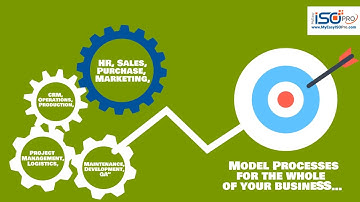 QMS Software & HSE Software Effivity Pro -workflow customization for QMS - HSE - FSMS automation