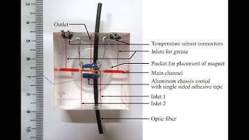 Microfluidic mixer working explained!