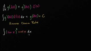 Reverse chain rule introduction