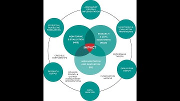 Embracing our neXt video part 3 of 4