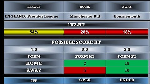 Football Predictions from Software 🚀