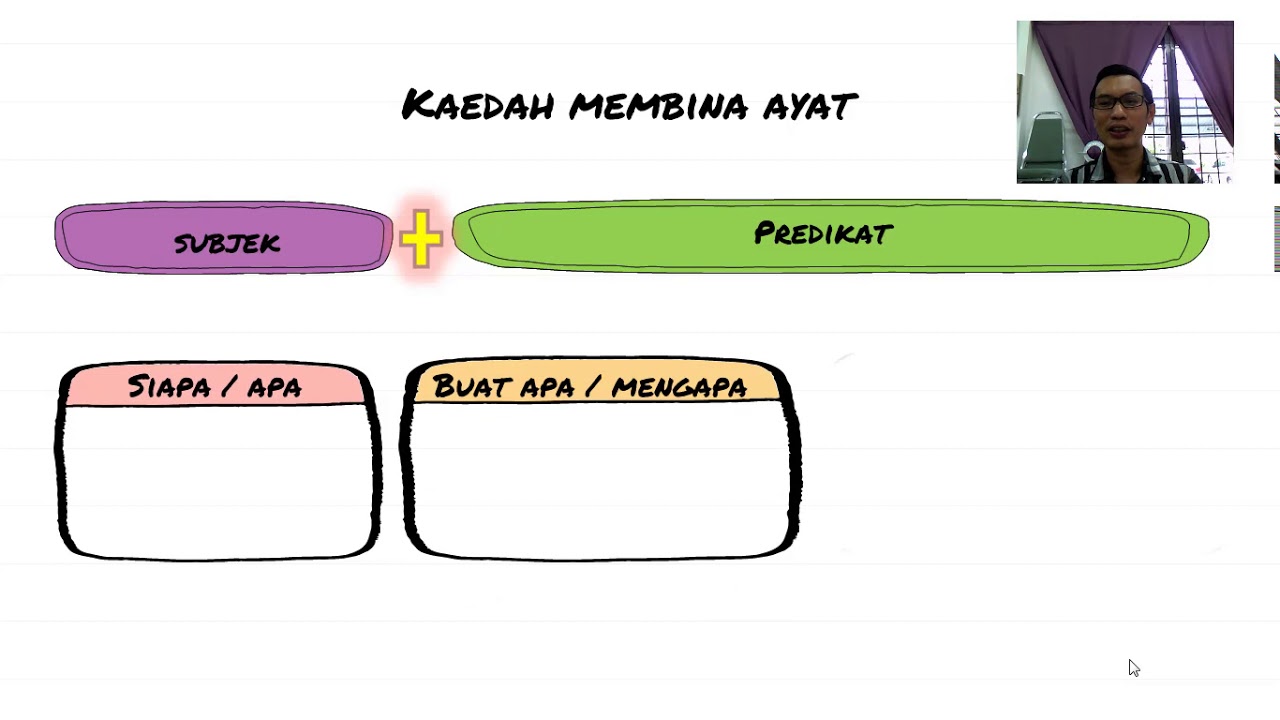 Kaedah Membina Ayat Dengan Mudah Youtube