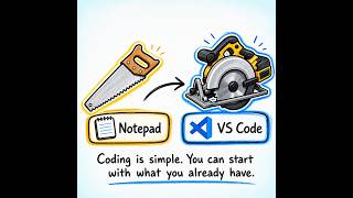 The Handsaw Method: Learn Web Development with Simple Tools