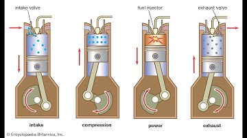 How  Diesel Engines work part-2/Techno Edison