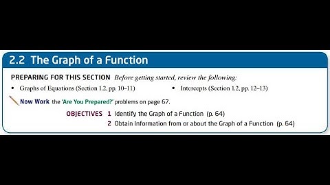 Section 2.2 - The Graphs of Functions