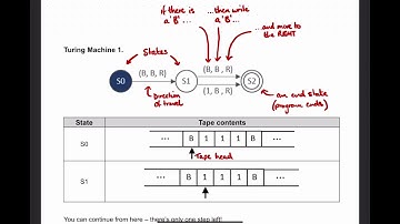 Turing Machines