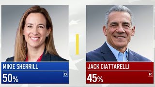Poll finds Sherrill ahead in race for NJ Gov.