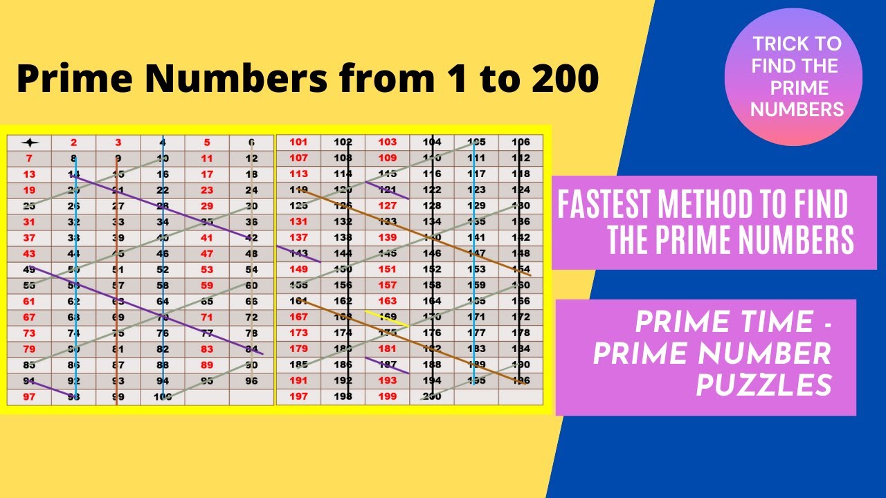 prime-time-easy-and-fastest-method-to-find-the-prime-numbers-from-1