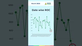 March 2025 Company Registration Stats in India