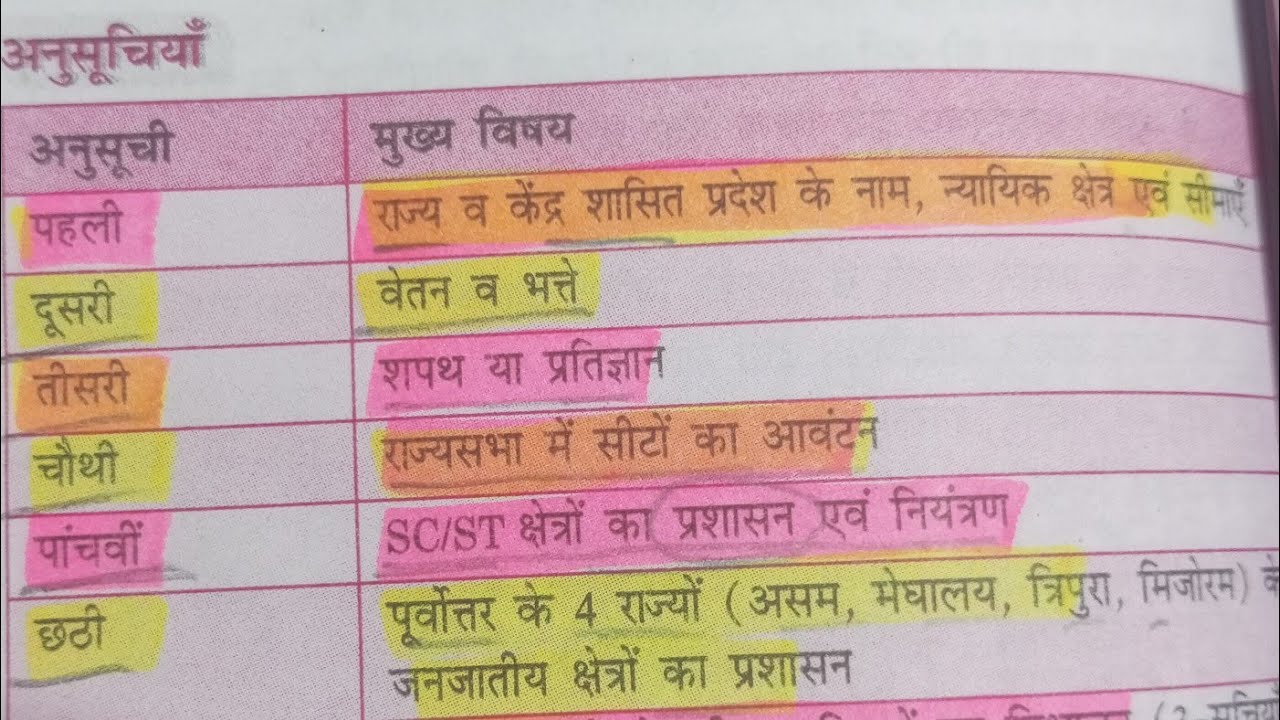 परमुख अनुसूचिय OF CONSITUTION. #SSC #GK #RWA @ROJGARWITHANKIT @Anurags Team.