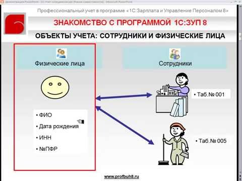 Зачем нужны два справочника - Физические лица и Сотрудники? - 1С ЗУП 8 ред. 2.5 в Вопросах и Ответах