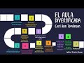 Aula Diversificada. Sesión 2: Reconociendo Estrategias Diversificadas