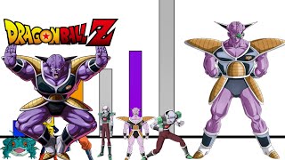 Niveles de poder de todos los cuerpos  que tuvo el capitan ginyu(manga y anime)