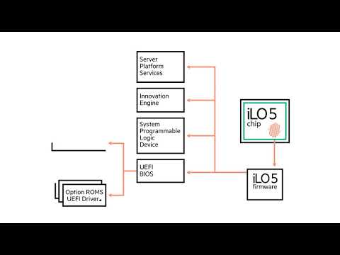 HPE ILO5