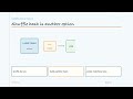 Spark Join Strategies Explained Simply | Modern Data, Drawn