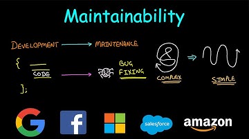 Maintainability | System Design