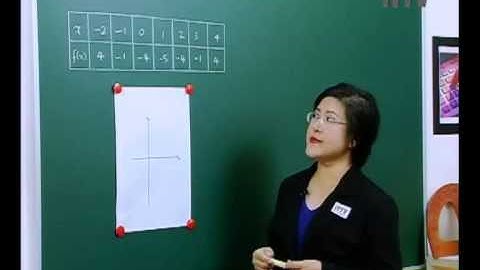 iTTV SPM Form 4 Add Math Chapter 3 Recognising Quadratic Functions, Plotting the Graphs - Exam/Tips